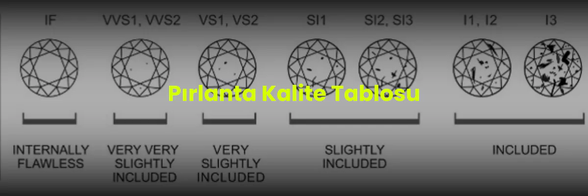 Pırlanta kalite tablosu görseli.